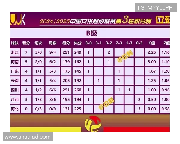 排球比赛经验排行榜揭晓北京排球队荣获第六名佳绩