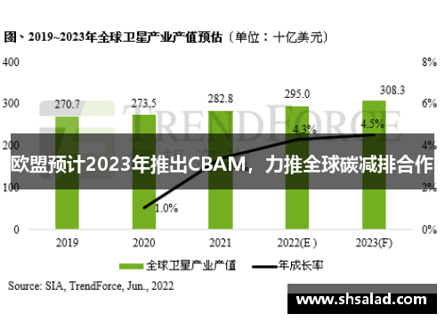 欧盟预计2023年推出CBAM，力推全球碳减排合作